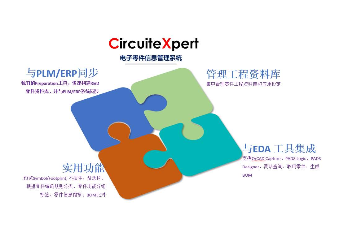 CircuiteXpert